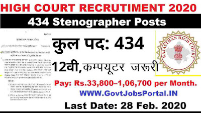 HCRAJ Recruitment 2020