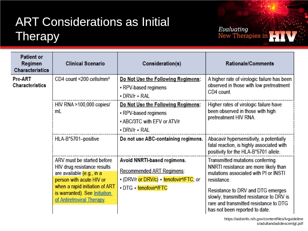 DRUGS USED IN HIV AND HOW THEY WORKS?