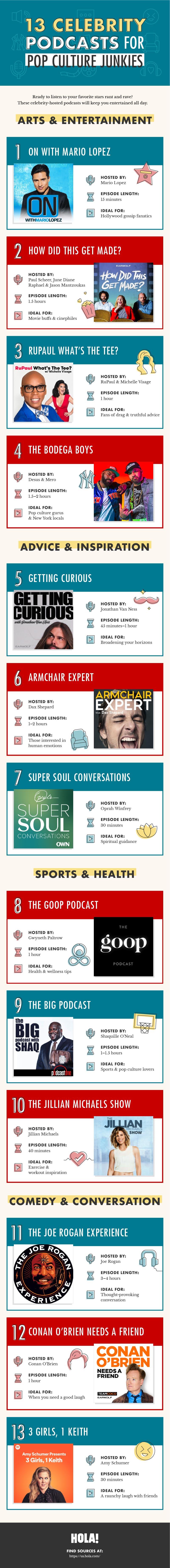 13 Celebrity Podcasts for Pop Culture Junkies #infographic