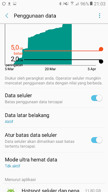 Tips Jitu Dan Ampuh Dalam Menghemat Kuota Internet - Tanpa ...