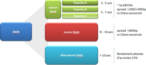 Schema montage holding