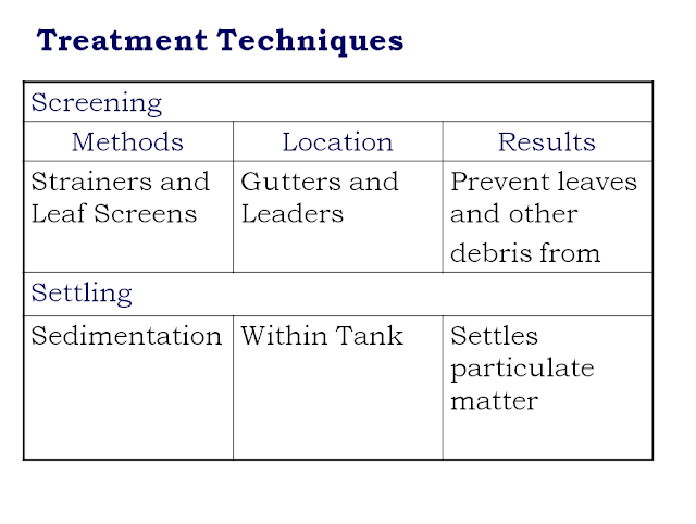 RAIN WATER HARVESTING SYSTEM AND MANAGEMENT