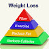 Weight Loss Methods That Can Be Effective