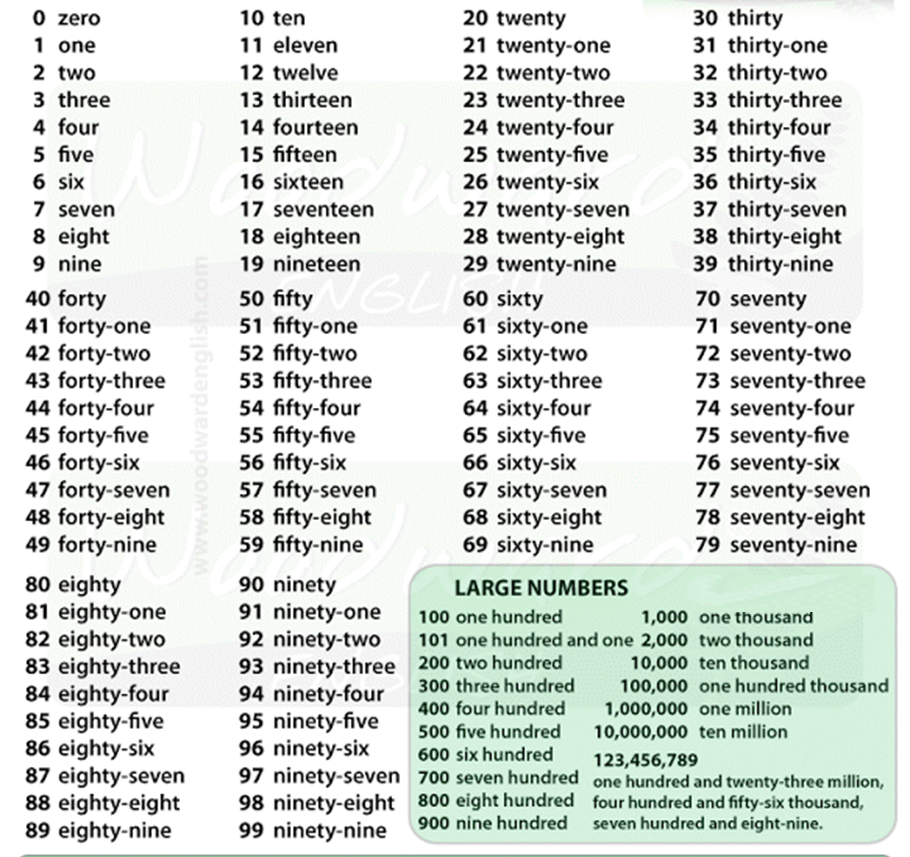 Lesson Thirtyone Ingles 0.0
