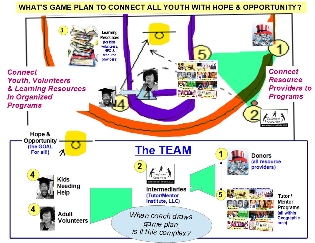 Tutor Mentor Institute, LLC What's the Game Plan Look Like?