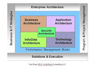 Digital Enterprise Architecture Forum: Enterprise Architecture vs ...