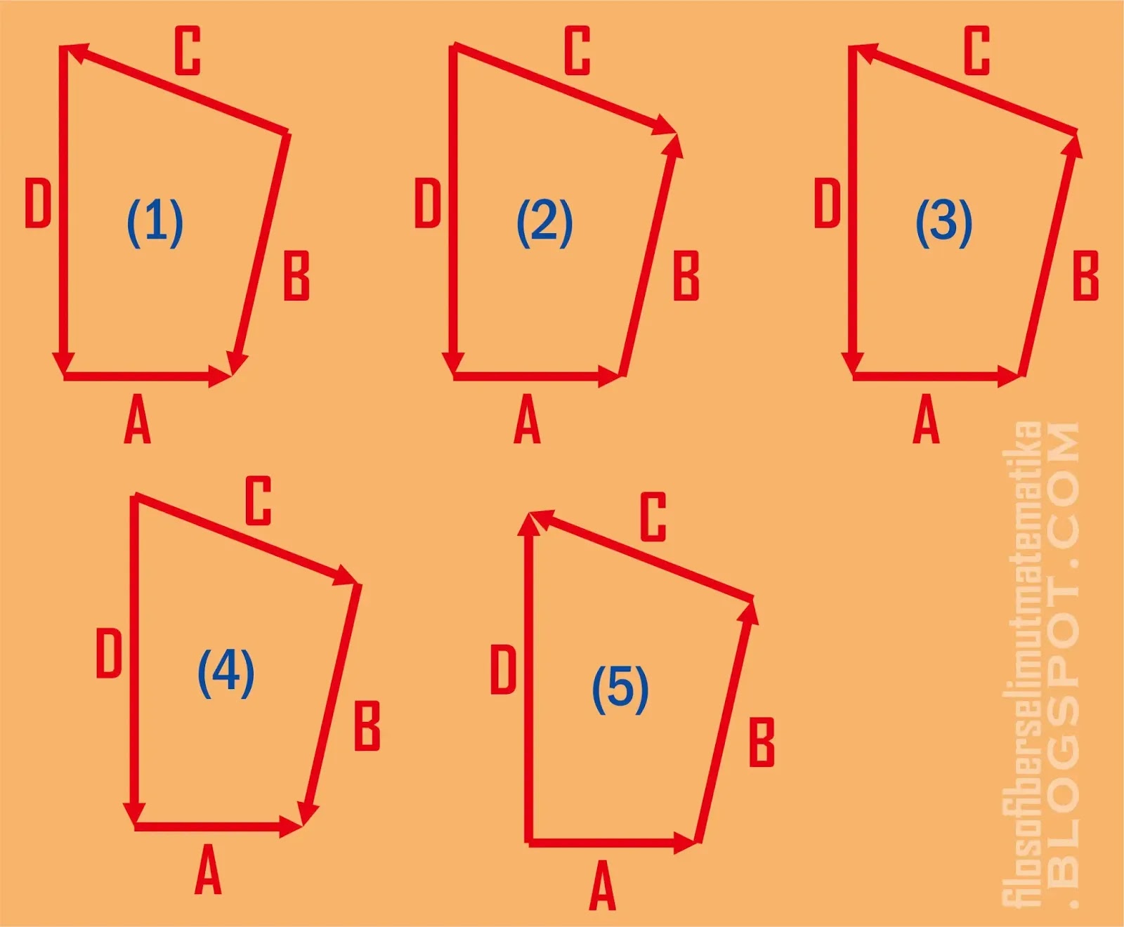 Soal Fisika Vektor Kelas 10 Beserta Jawabannya Soal Fisika Vektor Kelas 10 Beserta Jawabannya