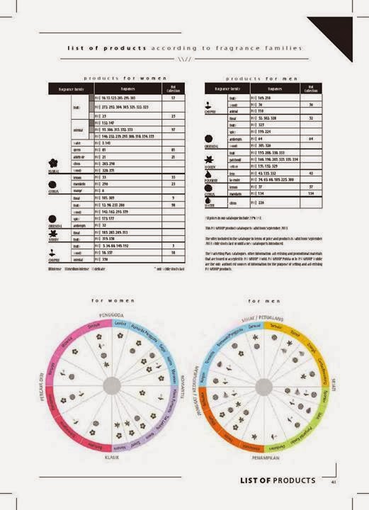 FM House Original Perfume Gallery FRAGRANCE LIST FM PERFUMES