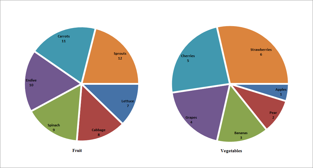 what do oyu need to make a pie chart in excel