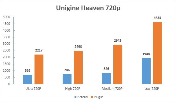 Benchmarking Unigine Heaven 720p  ASUS TUF Gaming FX505DY