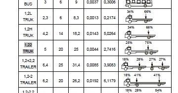 Sumbu Roda Kendaraan
