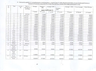 damage-rate-for-subletting-in-mumbai