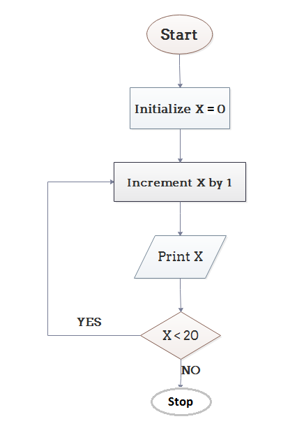 Obasa's blog: SS2 COMPUTER STUDIES (THIRD TERM) 2017/18 SESSION