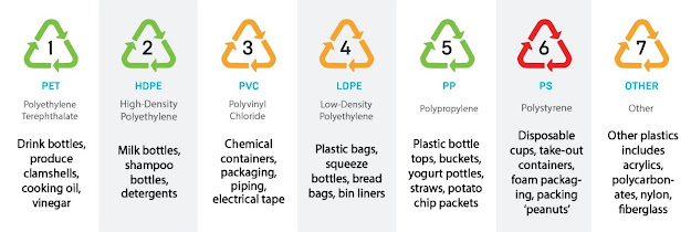 Daily Ways to Reduce Plastic Use