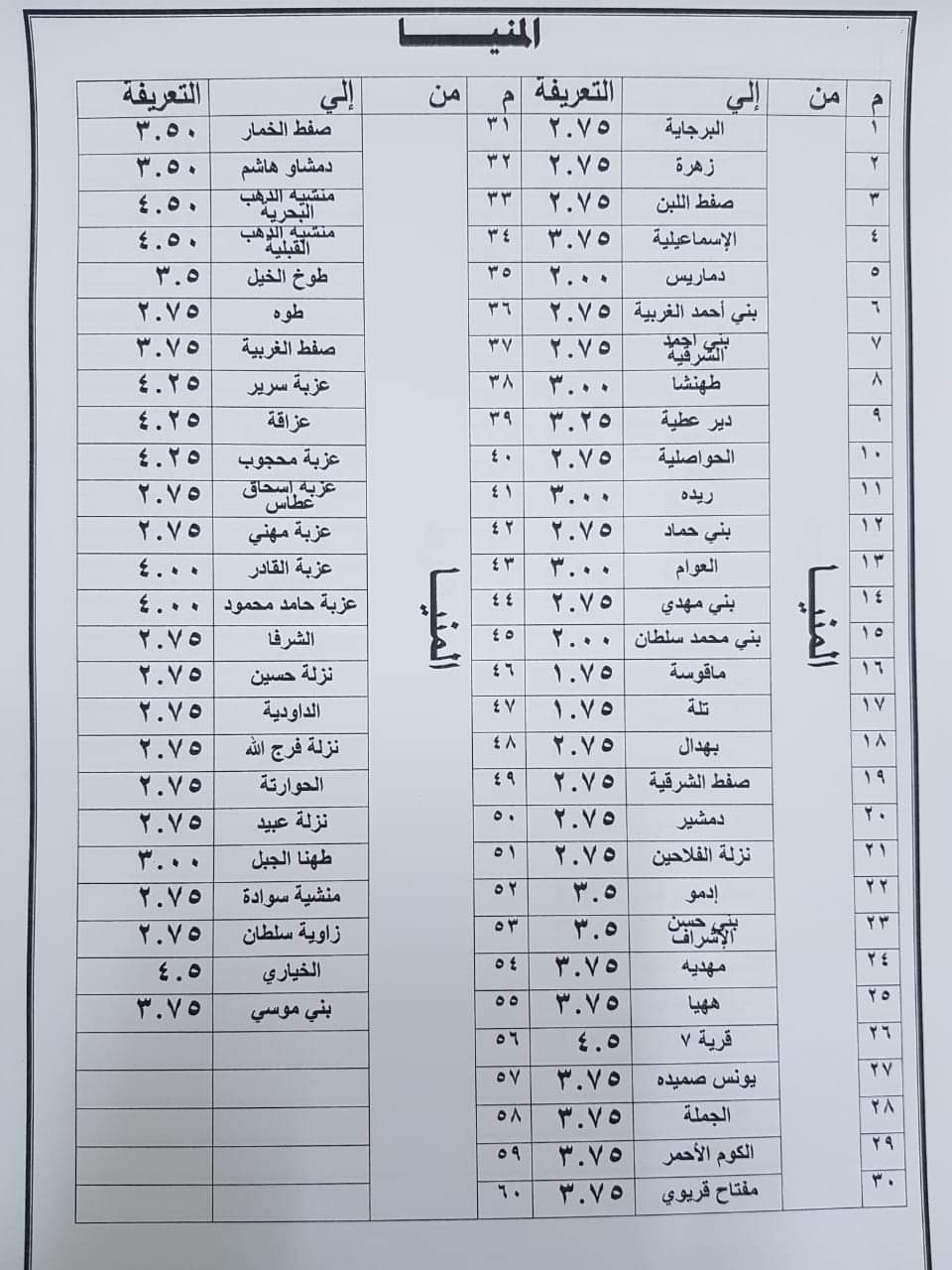 ننشر التعريفه الجديده للمواصلات داخل وبين المدن المصرية بعد زياده اسعار الوقود بجميع المحافظات FB_IMG_1562328794079