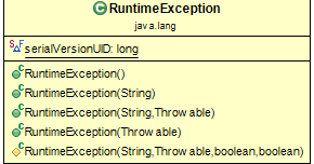 Arithmetic Exception in Java - Scaler Topics