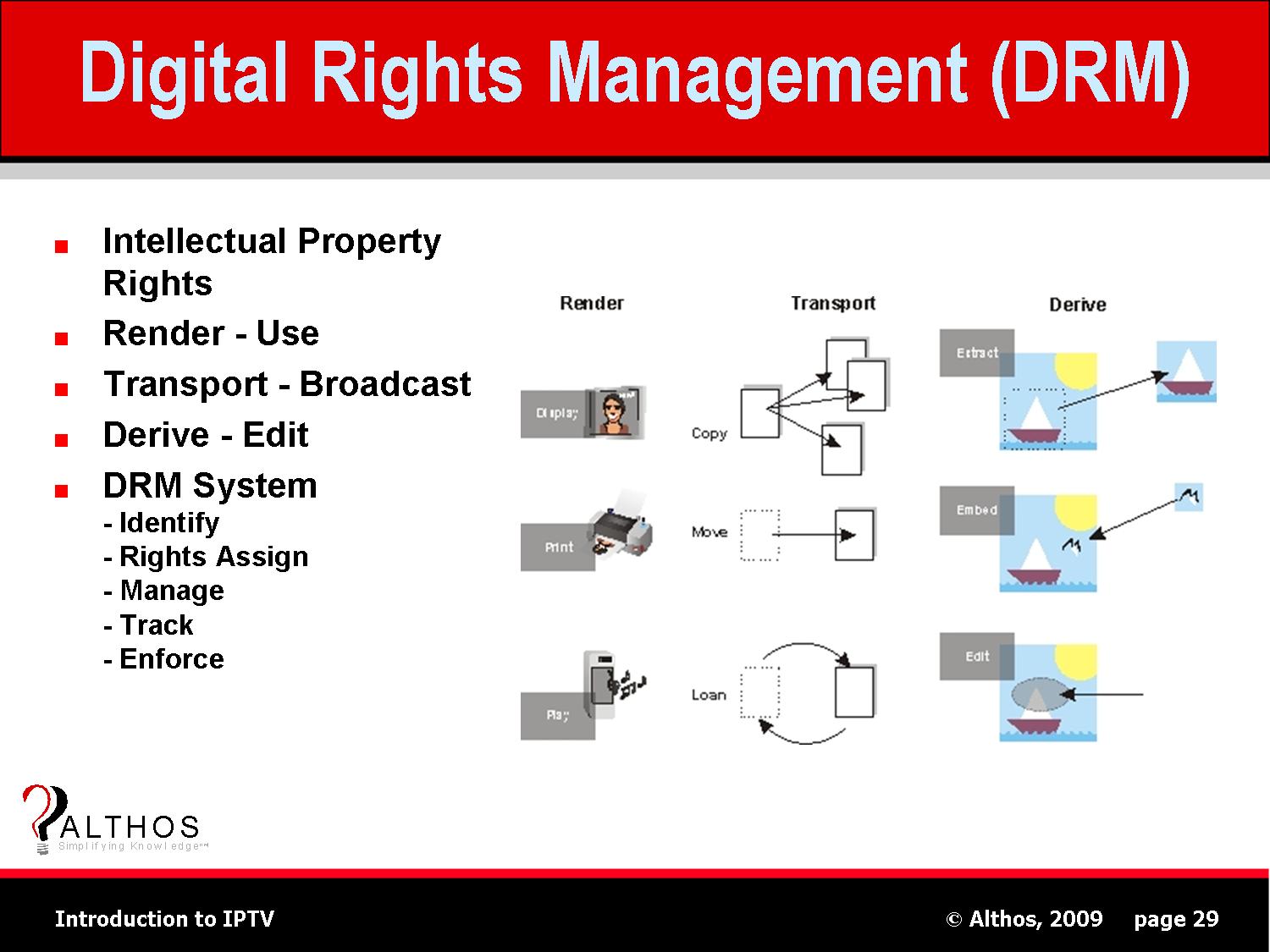 Right manager. DRM. Digital rights Management. DRM система. DRM защита.