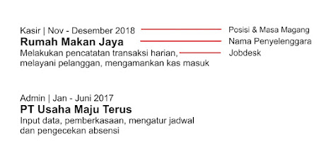 contoh cv baik dan benar