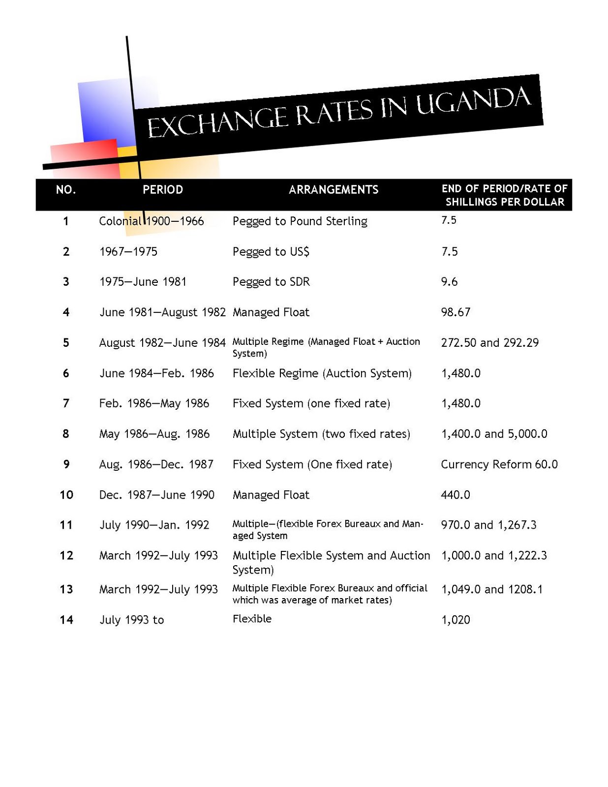 Forex rates in uganda