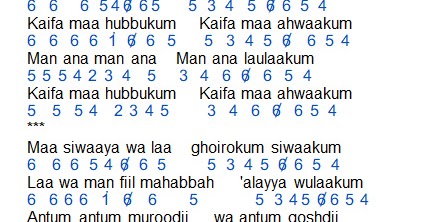 Not Angka dan Lirik Lagu Man Ana - Sabyan | Dunia Lirik Not Lagu
