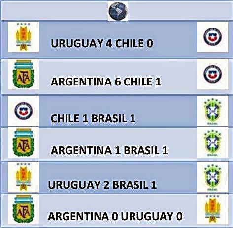 Fútbol en América Campeonato Sudamericano 1916 Uruguay Campeón