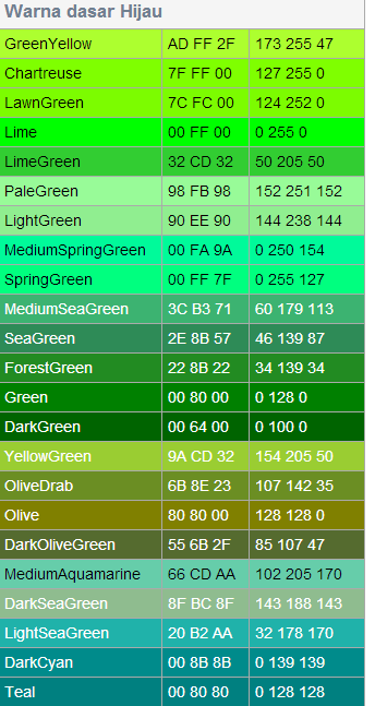 Kode Html Untuk Warna Biru Hijau Merah Key 4shared