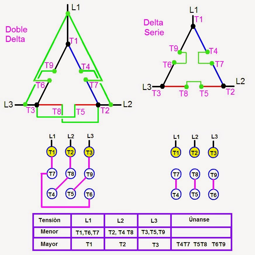 Conexiones de motores trifasicos de 12 puntas pdf de
