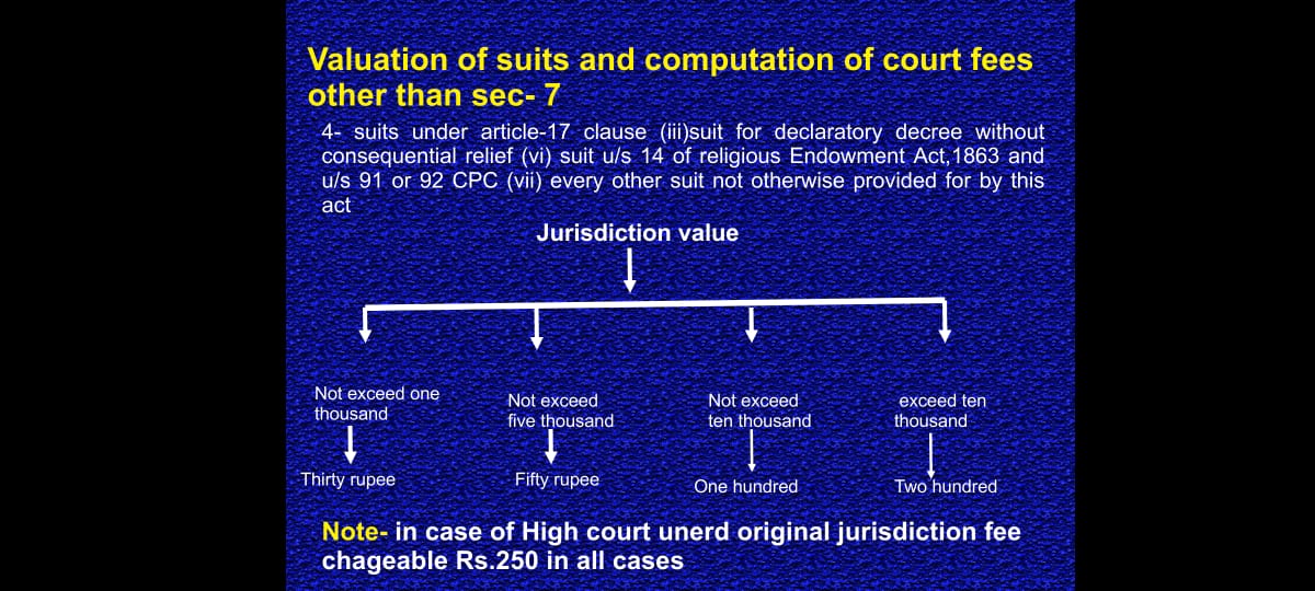 judges helpline//Vandana Singh katiyar suit valuation and court fees