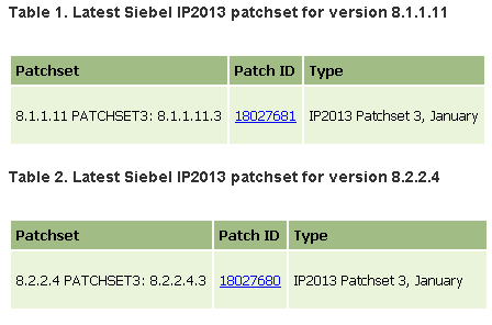 Changes in Oracle's Patching Strategy for Siebel CRM