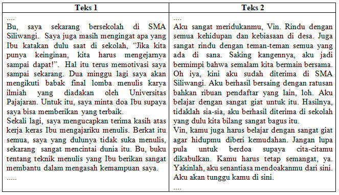 Persamaan penggunaan bahasa yang digunakan kedua cuplikan surat pribadi tersebut adalah