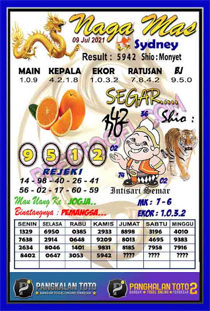 Kode Syair Sydney 9 Juli 2021 - Prediksi Sdy Jitu - Keraton4D
