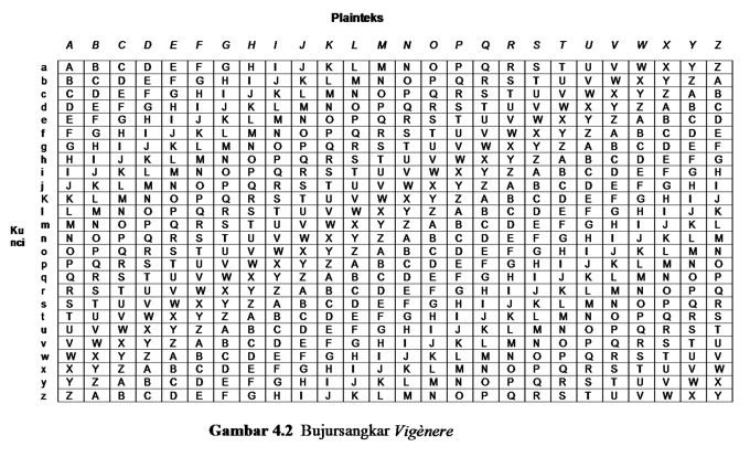 16 Contoh Soal Algoritma Caesar Cipher Kumpulan Contoh Soal