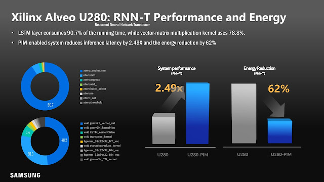 Samsung Membawa Teknologi PIM-enabled High Bandwidth Memory (HBM-PIM) Ke Peringkat Yang Lebih Luas