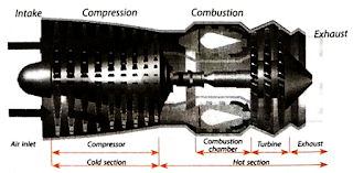 Bagian-bagian pada mesin turbin uap