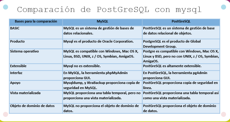"CONSTRUYE BASE DE DATOS PARA APLICACIONES WEB".: 15. Introducción a ...