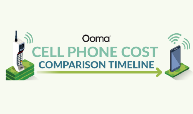 Cellphone cost comparison #infographic