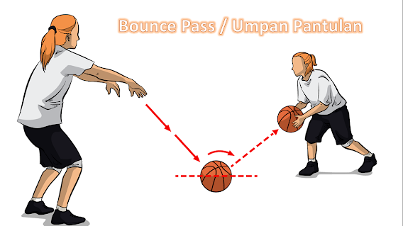 7 Macam Teknik Passing / Umpan Dalam Permainan Bola Basket