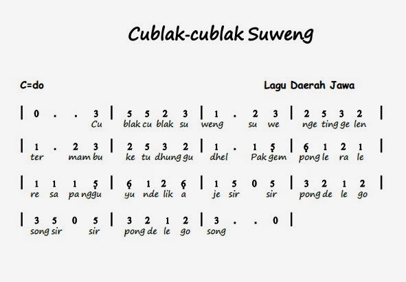 Lirik Lagu Daerah Jawa Tengah Cublak Cublak Suweng