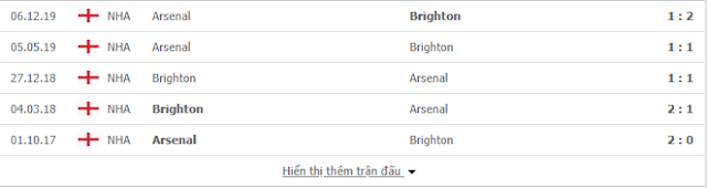 12BET Nhận định Brighton vs Arsenal, 21h ngày 20/6 - Ngoại Hạng Anh Arsenal2