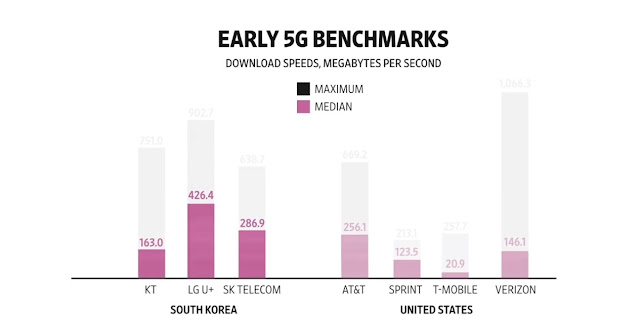 Why 5G's Future Depends on Spectrum Access