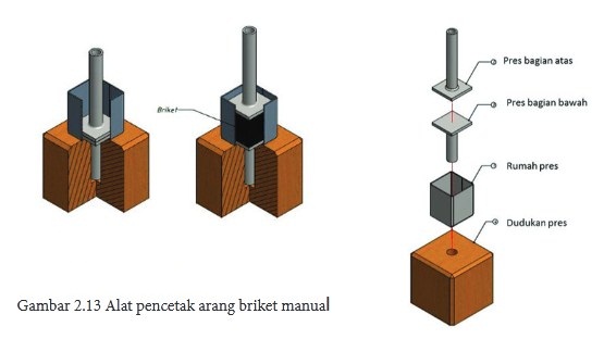 Materi Wirausaha Produk Rekayasa Sistem Teknik Pustaka Belajar