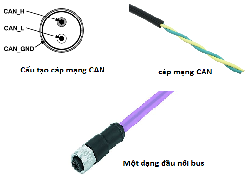 Cơ bản về giao tiếp CAN 6.CAN_cable