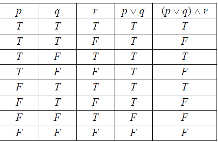 Truth Tables Math Worksheet