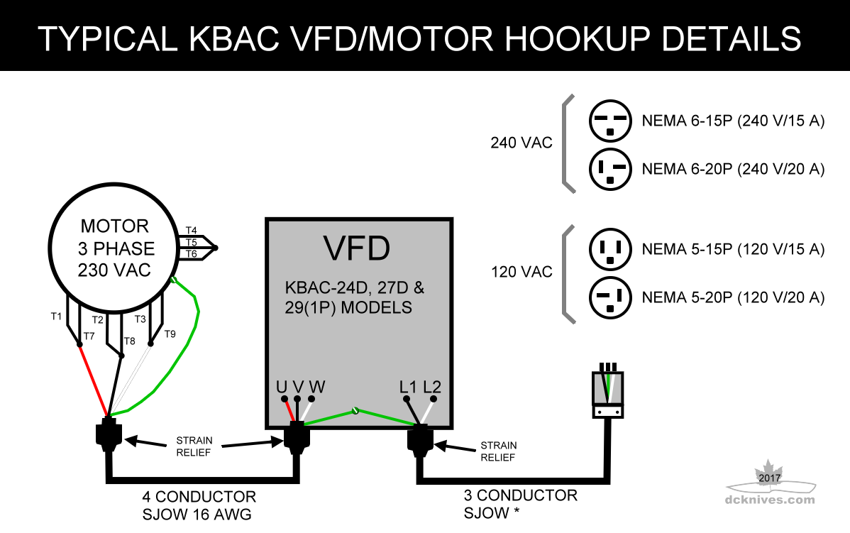 Diy Knifemaker S Info Center Motors And Vfds For Belt Grinder Applications