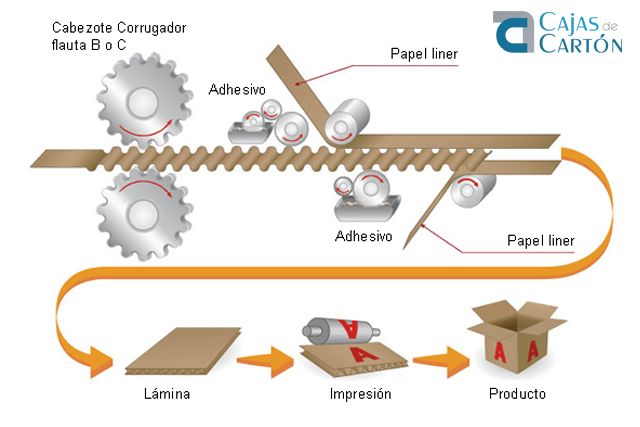 Manufactura Manufactura