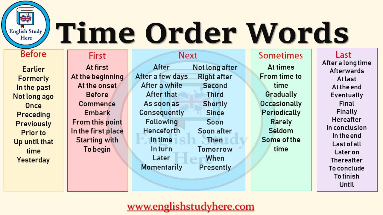 hueie-time-time-dates-at-on-in-within-time-adverb-long-for-since-ago-from-until