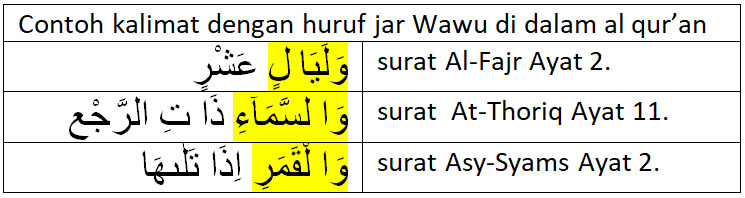 Contoh huruf jar di al quran