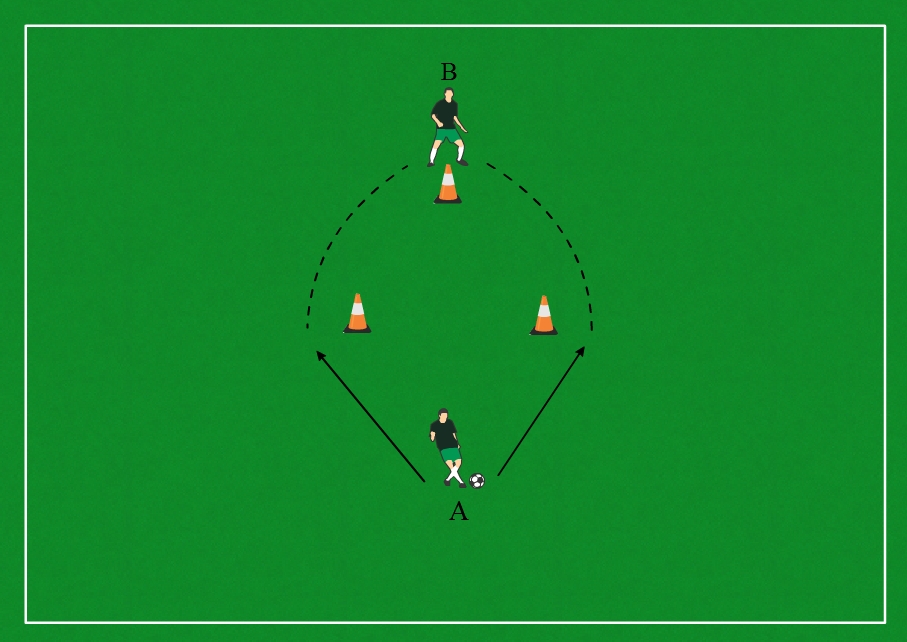 How about Football Football drills