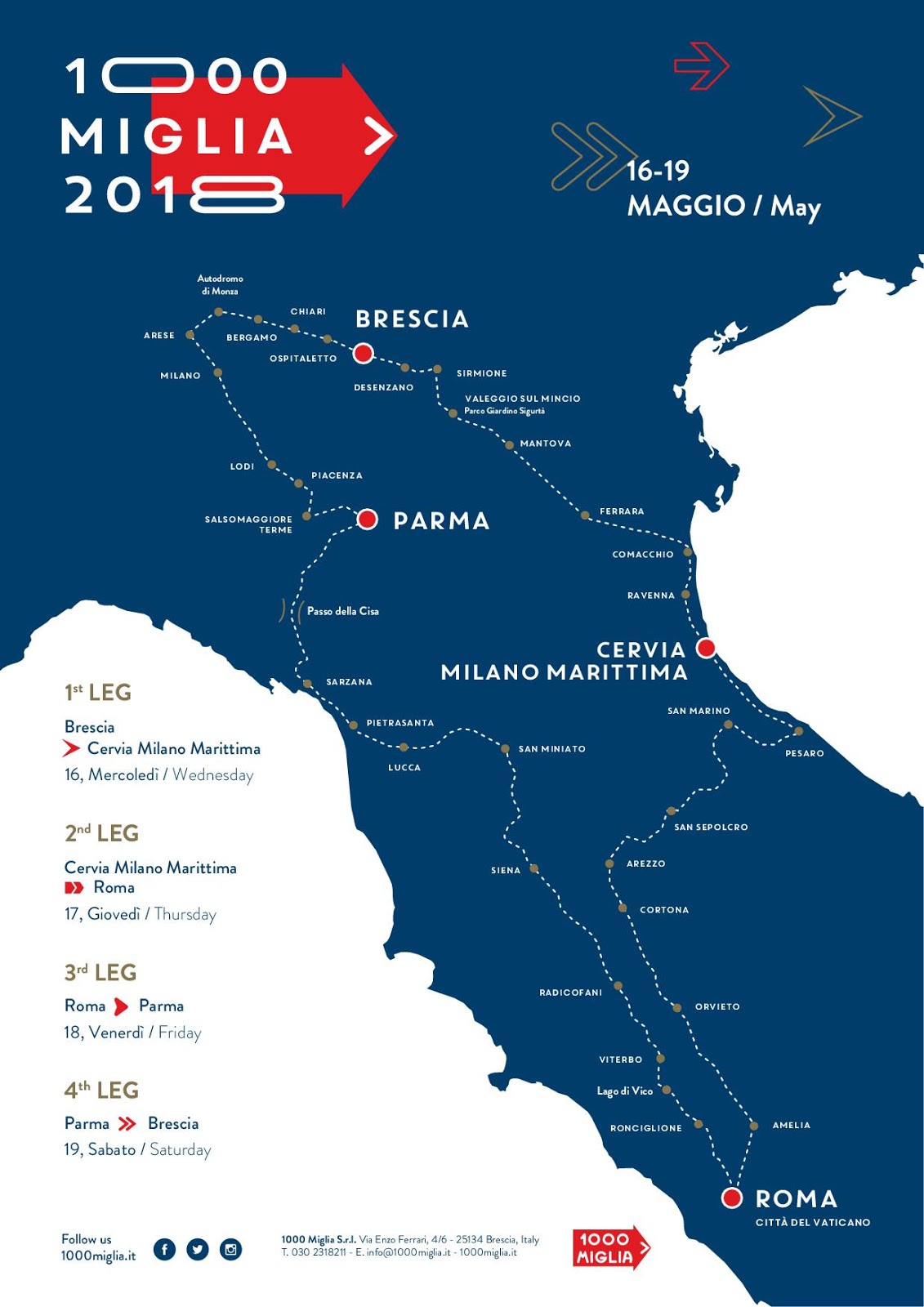 Automotovintage Milleitinerari LE DATE E IL PERCORSO DELLA MILLE MIGLIA