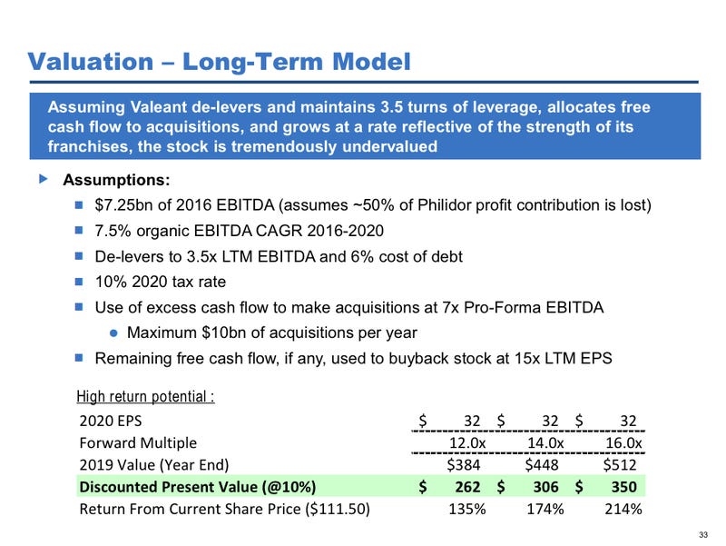 Valeant Pharmaceuticals Case Study Answers